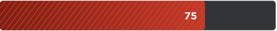 Speed rating of 75